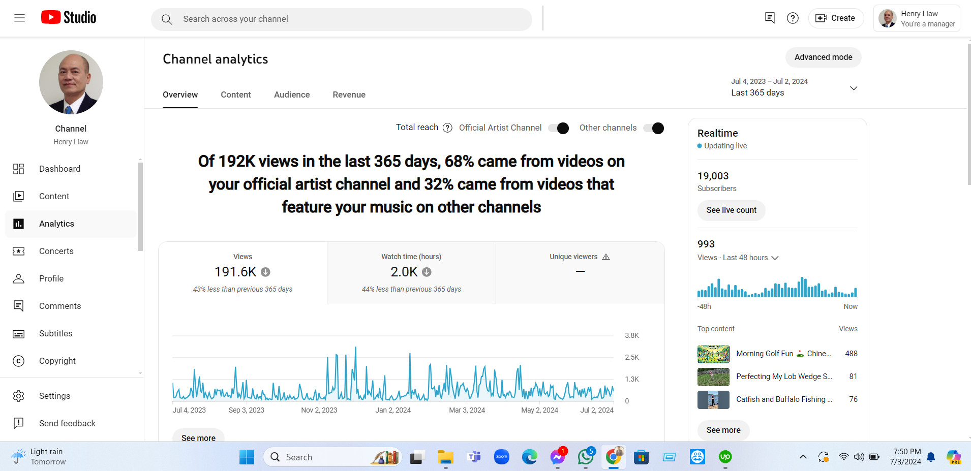 youtube video marketing expert